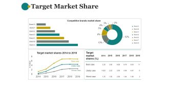 Target Market Share Ppt PowerPoint Presentation Introduction
