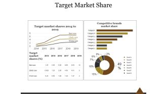 Target Market Share Ppt PowerPoint Presentation Templates