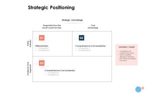 Target Market Strategic Positioning Ppt Layouts Graphics Tutorials PDF