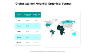 Target Market Strategy Global Market Potential Graphical Format Ppt Slides Layouts PDF