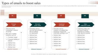 Target Marketing Techniques Types Of Emails To Boost Sales Professional PDF