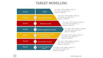 Target Modelling Ppt PowerPoint Presentation Infographics