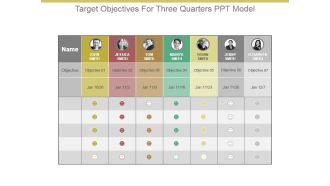Target Objectives For Three Quarters Ppt Model