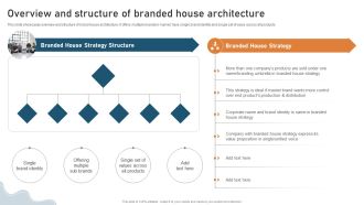 Targeted Market Entry Strategy Overview And Structure Of Branded House Architecture Professional PDF