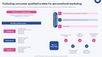 Targeted Marketing Campaigns To Improve Buyers Experience Collecting Consumer Qualitative Data Designs PDF