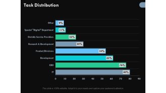 Task Distribution Ppt PowerPoint Presentation Design Ideas
