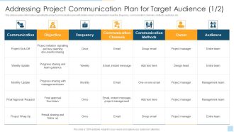 Task Management For Successful Project Delivery Addressing Project Communication Plan Background PDF