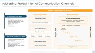Task Management For Successful Project Delivery Addressing Project Internal Communication Designs PDF