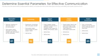 Task Management For Successful Project Delivery Determine Essential Parameters For Effective Communication Portrait PDF