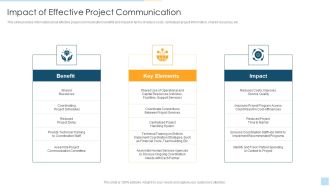 Task Management For Successful Project Delivery Impact Of Effective Project Communication Topics PDF
