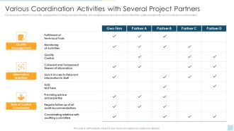 Task Management For Successful Project Delivery Various Coordination Activities With Several Project Partners Rules PDF