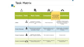 Task Matrix Ppt PowerPoint Presentation Files