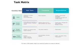 Task Matrix Ppt PowerPoint Presentation Layouts File Formats