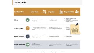 Task Matrix Ppt PowerPoint Presentation Topics