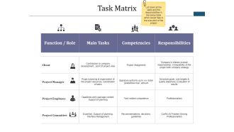 Task Matrix Ppt PowerPoint Presentation Visual Aids Example File