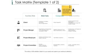 Task Matrix Project Manager Ppt PowerPoint Presentation Icon Summary