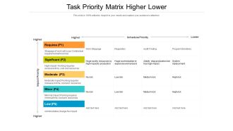 Task Priority Matrix Higher Lower Ppt PowerPoint Presentation Icon Ideas PDF