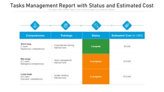 Tasks Management Report With Status And Estimated Cost Ppt Model Inspiration PDF
