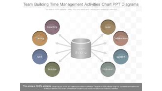 Team Building Time Management Activities Chart Ppt Diagrams