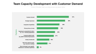 Team Capacity Development With Customer Demand Ppt PowerPoint Presentation Outline Model PDF