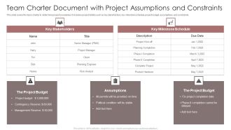 Team Charter Document With Project Assumptions And Constraints Ppt Show Professional PDF