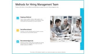 Team Collaboration Of Project Methods For Hiring Management Team Ppt Layouts Tips PDF