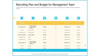 Team Collaboration Of Project Recruiting Plan And Budget For Management Team Graphics PDF