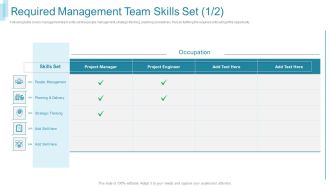 Team Forming IT Project Required Management Team Skills Set Skill Ppt Outline Themes PDF