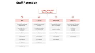 Team Manager Administration Staff Retention Diagrams Pdf