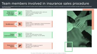 Team Members Involved In Insurance Sales Procedure Background PDF