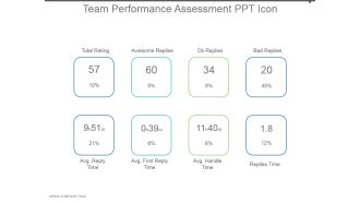 Team Performance Assessment Ppt Icon