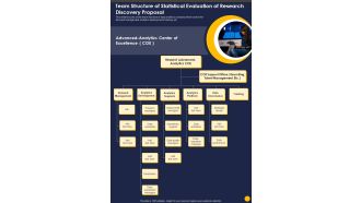 Team Structure Of Statistical Evaluation Of Research Discovery Proposal One Pager Sample Example Document