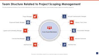 Team Structure Related To Project Scoping Management Demonstration PDF