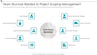 Team Structure Related To Project Scoping Management Project Scope Management Deliverables Template PDF