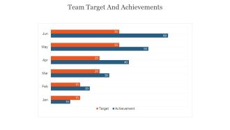 Team Target And Achievements Ppt PowerPoint Presentation Background Designs