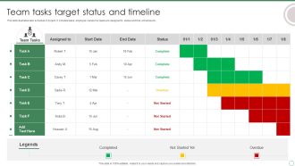Team Tasks Target Status And Timeline Ppt Infographics Graphics Tutorials PDF