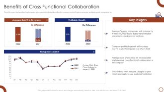 Teams Collaboration Benefits Of Cross Functional Collaboration Microsoft PDF