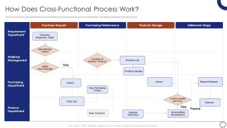 Teams Collaboration How Does Cross Functional Process Work Microsoft PDF