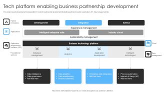Tech Platform Enabling Business Partnership Development Ppt Icon Design Ideas PDF