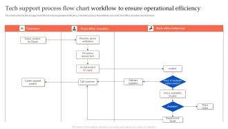 Tech Support Process Flow Chart Workflow To Ensure Operational Efficiency Summary PDF