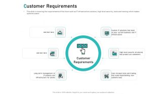 Tech Support Services Cost And Pricing Customer Requirements Ppt PowerPoint Presentation Pictures Visuals