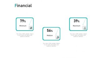 Tech Support Services Cost And Pricing Financial Ppt PowerPoint Presentation Infographics Visuals