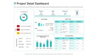 Tech Support Services Cost And Pricing IT Project Detail Dashboard Ppt PowerPoint Presentation Slides Background