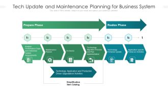 Tech Update And Maintenance Planning For Business System Ppt PowerPoint Presentation Gallery Styles PDF