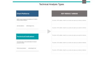 Technical Analysis Types Ppt PowerPoint Presentation Styles Background Image
