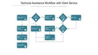 Technical Assistance Workflow With Client Service Ppt PowerPoint Presentation Outline Styles PDF