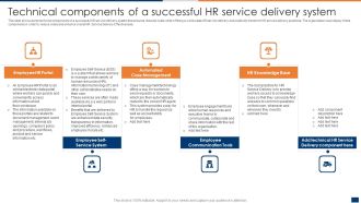 Technical Components Of A Successful HR Service Delivery System Template PDF