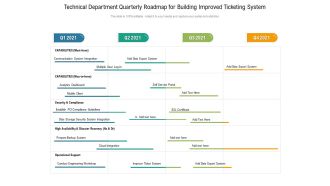Technical Department Quarterly Roadmap For Building Improved Ticketing System Clipart
