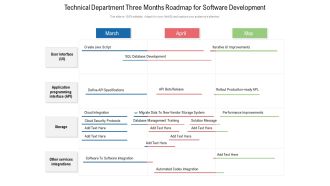 Technical Department Three Months Roadmap For Software Development Topics
