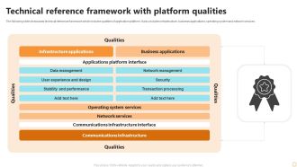 Technical Reference Framework With Platform Qualities Ppt Guidelines PDF